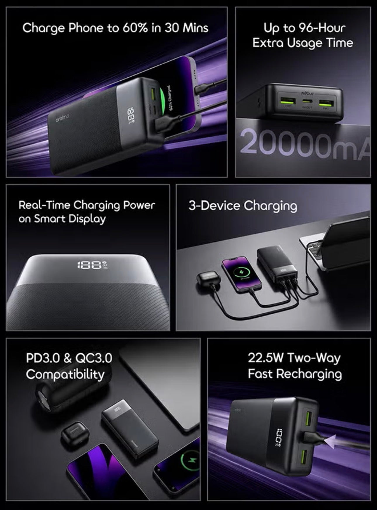 oraimo PowerNova Q21 20000mAh Power Bank – 22.5W Fast Charging (OPB-7200Q)