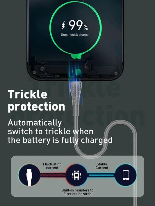 LDNIO 65W Type-C to Type-C Cable Support PD QC3.0 4.0+ ,2 Meter.