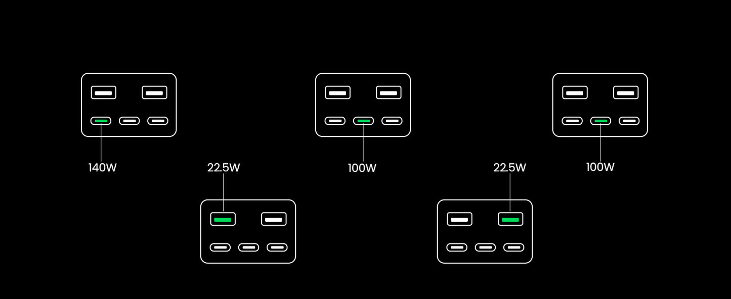 UGREEN 300W 48000mAh Power Bank with Smart Digital Display