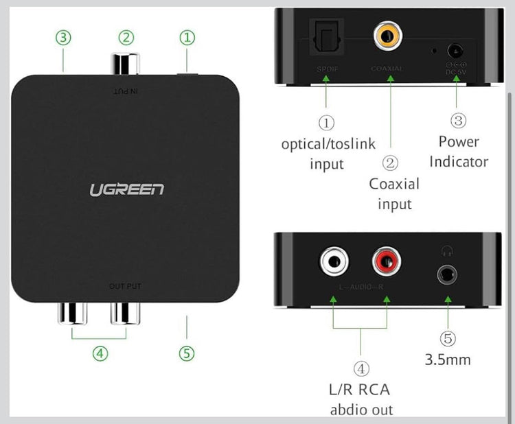 UGREEN Digital to Analog Audio Converter (DAC) - Optical/Coaxial to RCA & 3.5mm