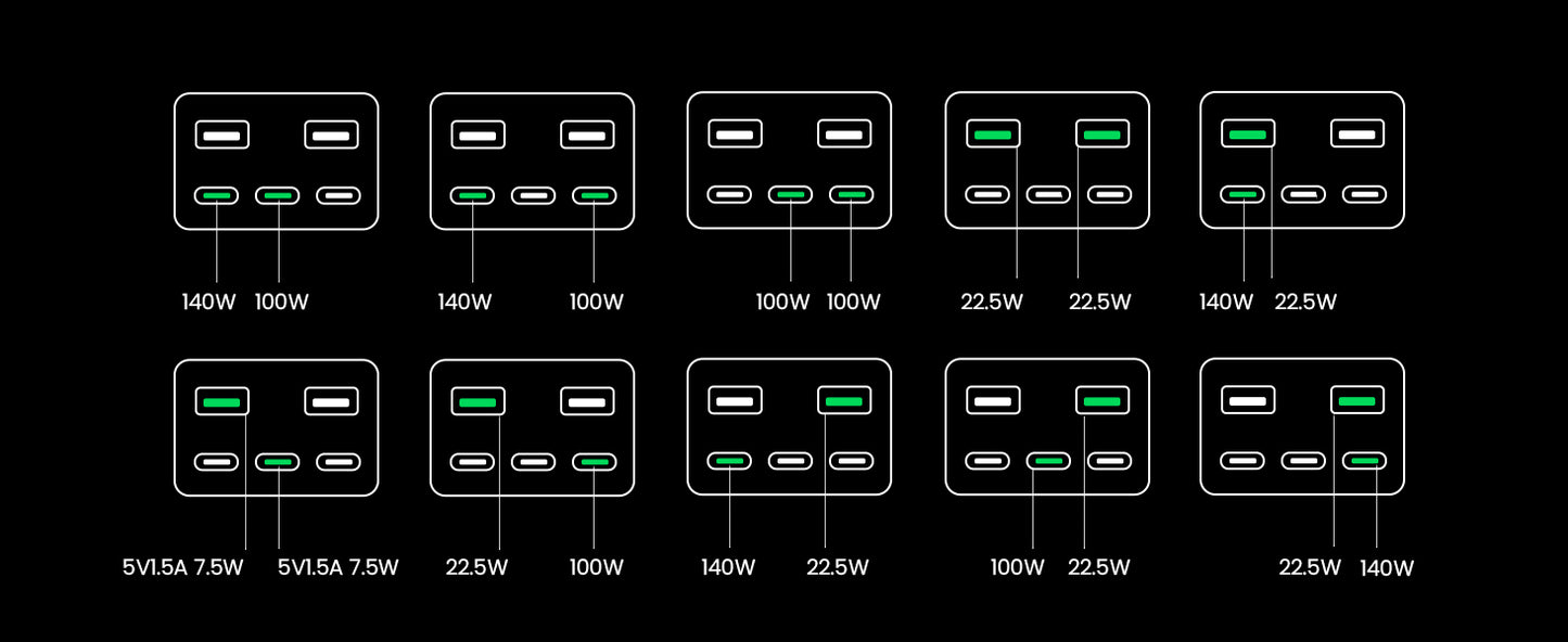 UGREEN 300W 48000mAh Power Bank with Smart Digital Display