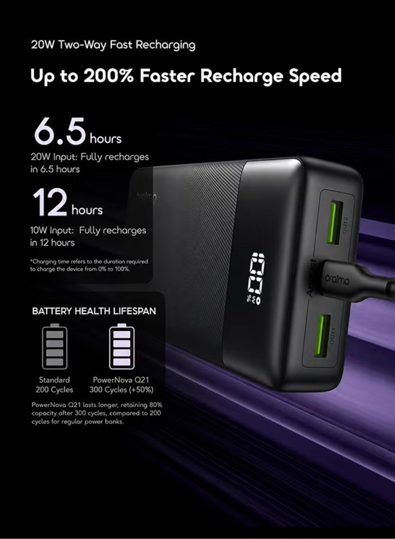 oraimo PowerNova Q21 20000mAh Power Bank – 22.5W Fast Charging (OPB-7200Q)