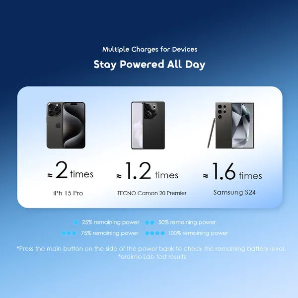 Oraimo PowerFlow L1 10000mAh Power Bank – 15W Type-C Fast Charging | OPB-1103