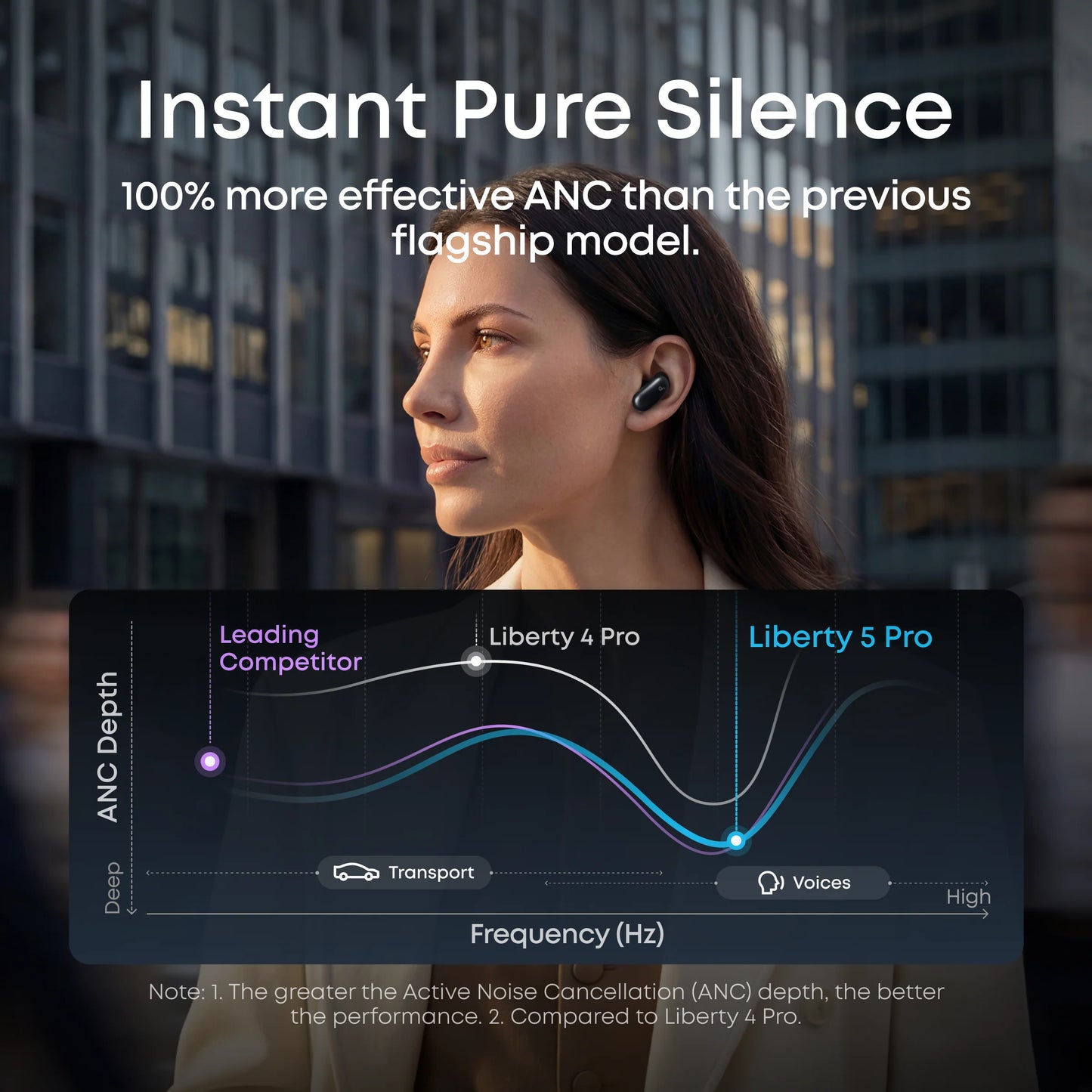 Anker Soundcore Liberty 5 Pro Noise Cancelling Wireless Earbuds