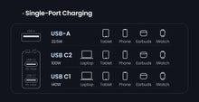 Load image into Gallery viewer, UGREEN Nexode 140W USB C GaN Charger-3 Ports Wall Charger
