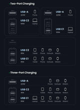 Load image into Gallery viewer, UGREEN Nexode 140W USB C GaN Charger-3 Ports Wall Charger
