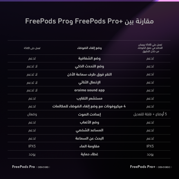 oraimo FreePods Pro+ ANC سماعات الأذن اللاسلكية الحقيقية
