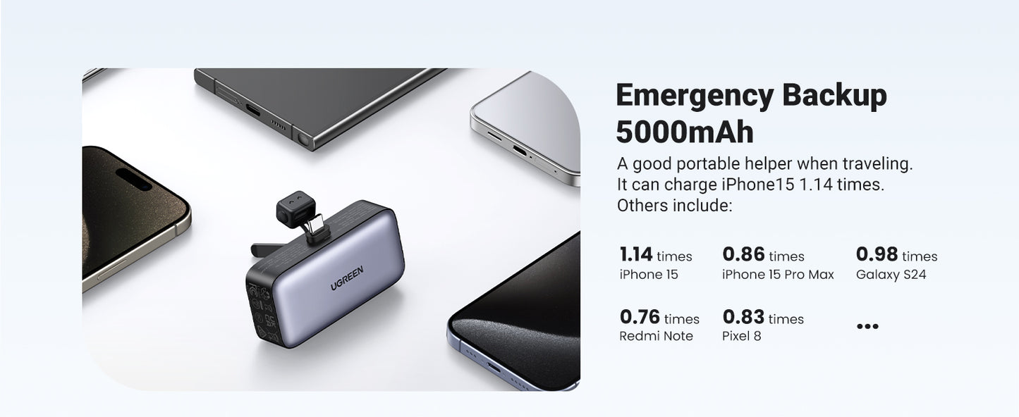 UGREEN Mini Power Bank 5000mAh 22.5W 2 Ports