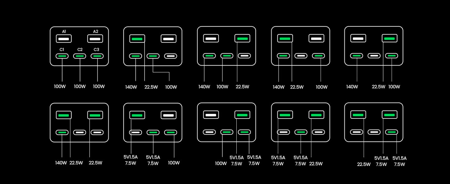UGREEN 300W 48000mAh Power Bank with Smart Digital Display