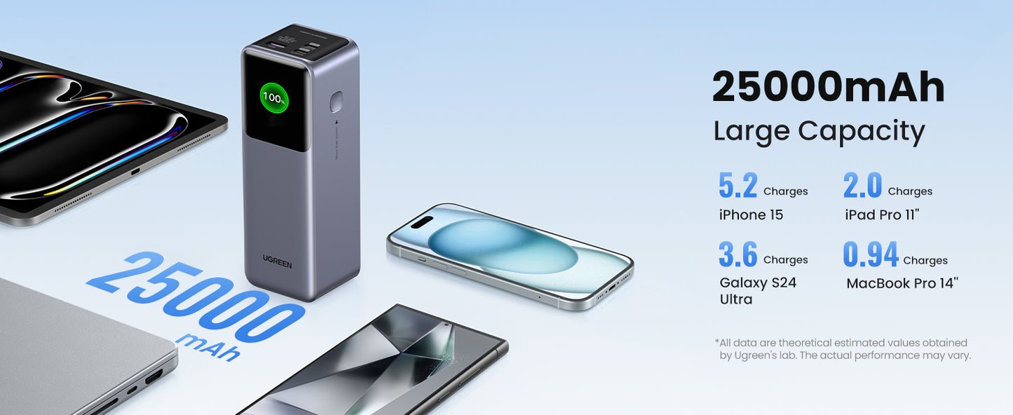 UGREEN Nexode Power Bank 25000mAh 200W with Smart Digital Display