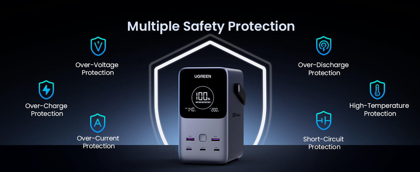 UGREEN 300W 48000mAh Power Bank with Smart Digital Display