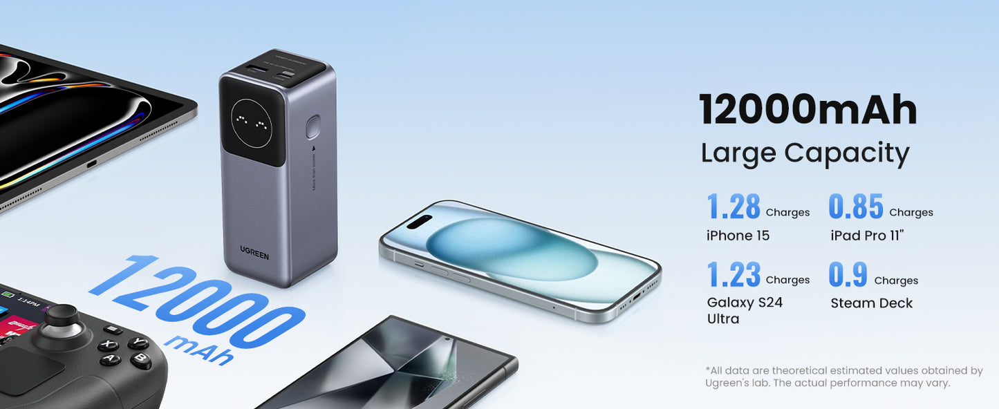 UGREEN Nexode Power Bank 12000mAh 100W with Smart Digital Display