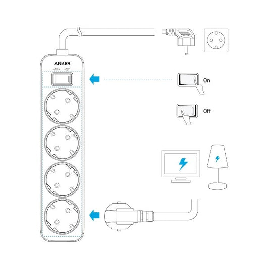 Anker A9143L21 Power Strip 4 in 1