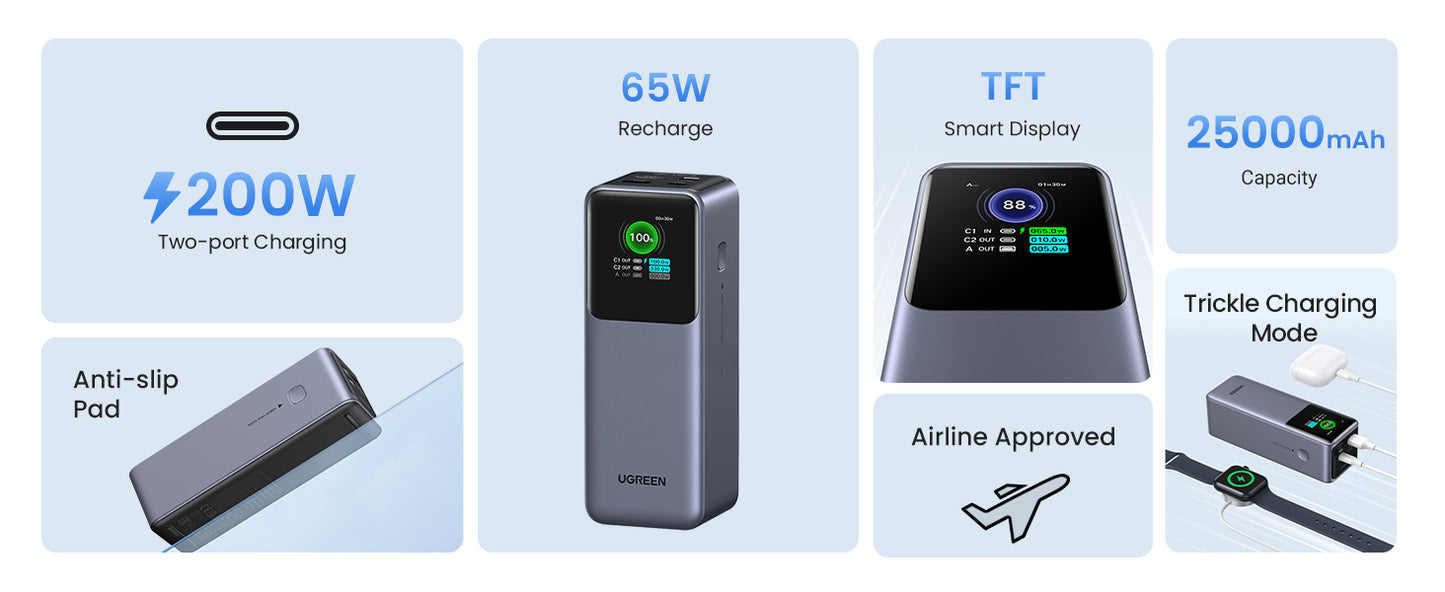 UGREEN Nexode Power Bank 25000mAh 200W with Smart Digital Display