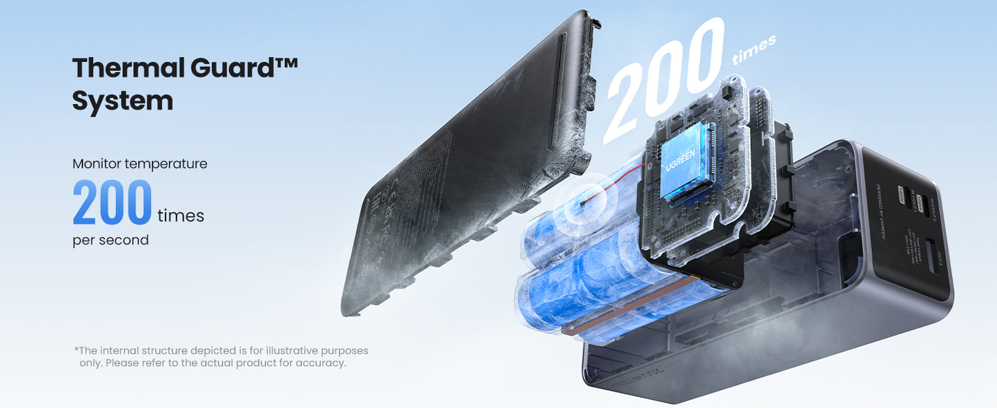 UGREEN Nexode Power Bank 25000mAh 200W with Smart Digital Display