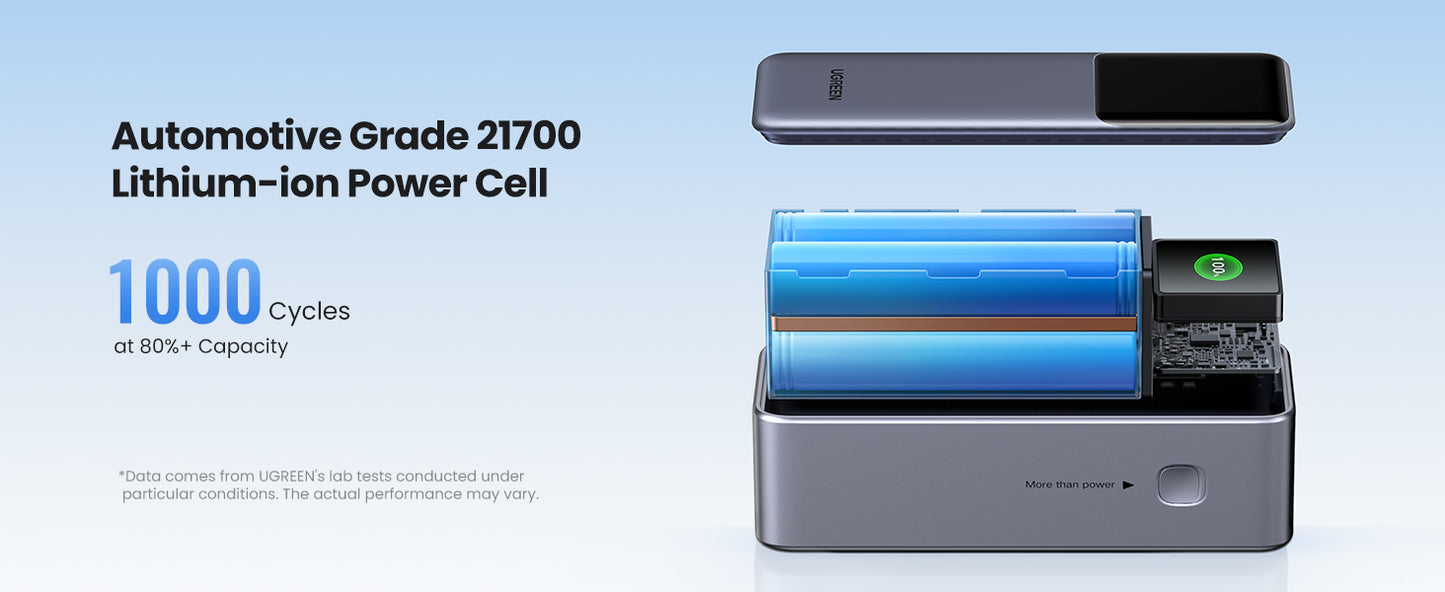 UGREEN Nexode Power Bank 25000mAh 200W with Smart Digital Display