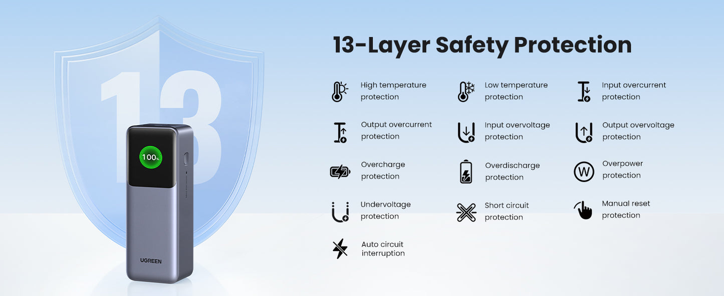 UGREEN Nexode Power Bank 25000mAh 200W with Smart Digital Display