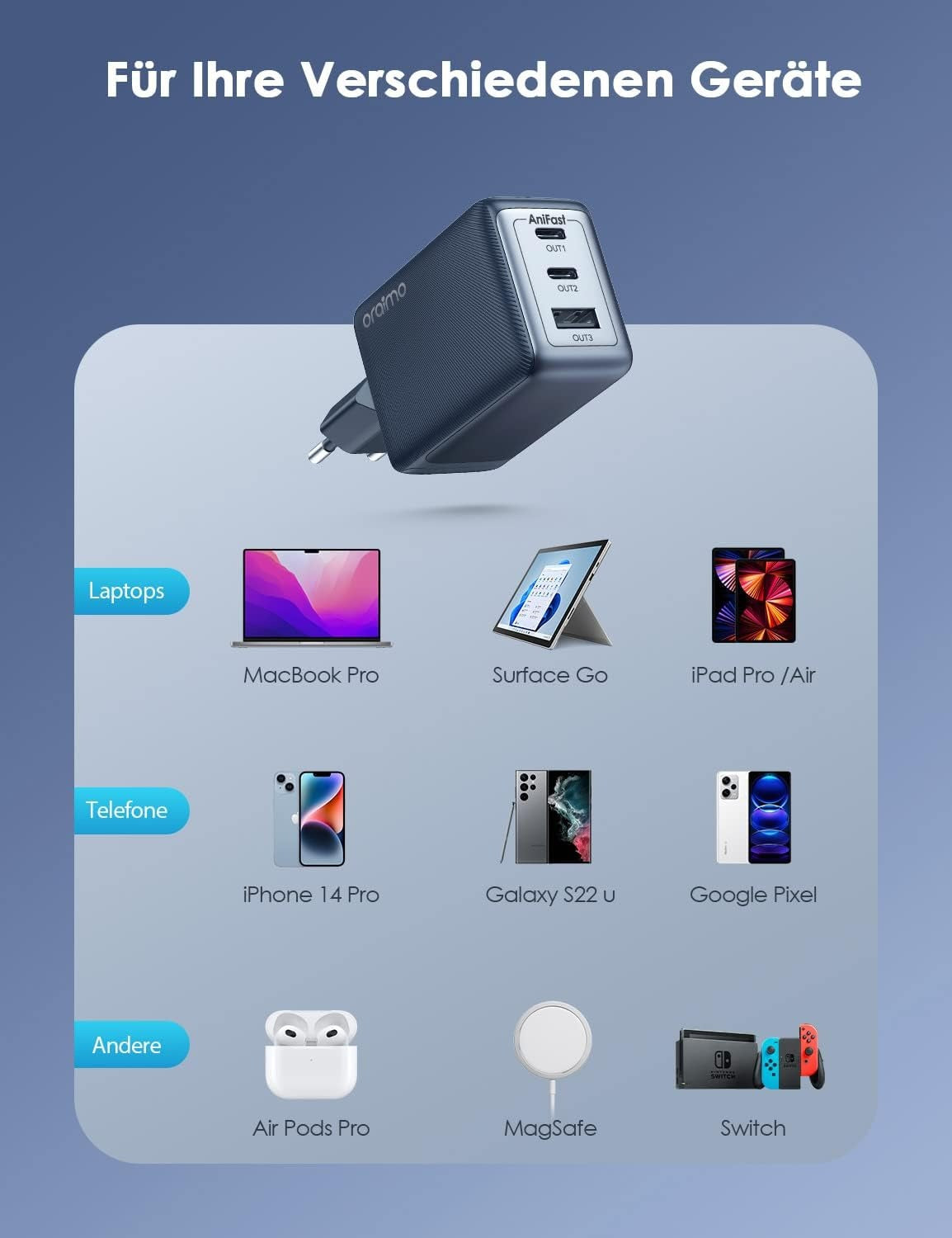 Oraimo hyperGan 65 watt usb-c charger