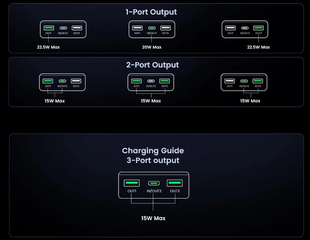UGREEN 25683 PB312 20W 20000mAh Two-Way Fast Charging Power Bank -Space Grey