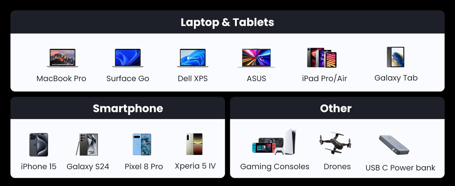 Ugreen USB C to USB C Cable 2m 100W PD Fast Charging
