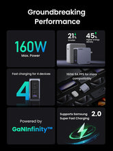 Load image into Gallery viewer, UGREEN Nexode Pro 160W 4-Port GaN Fast Charger
