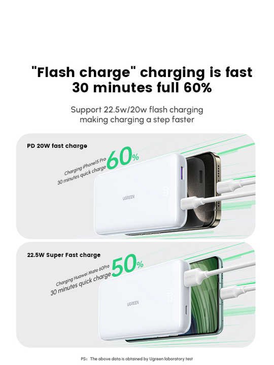 UGREEN 20W 20000mAh Fast Charging Power Bank – White