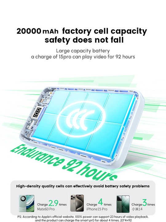 UGREEN 20W 20000mAh Fast Charging Power Bank – White