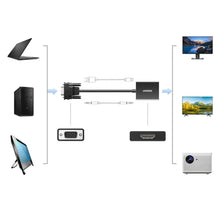 Load image into Gallery viewer, UGREEN VGA to HDMI Converter Adapter Male to Female 1080P 60Hz Video Audio Sync USB-C Power 3.5mm Audio Cable 1M (50945)
